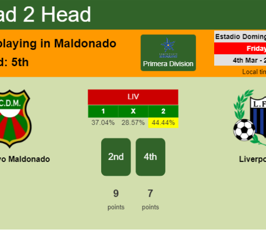 H2H, PREDICTION. Deportivo Maldonado vs Liverpool | Odds, preview, pick, kick-off time 04-03-2022 - Primera Division