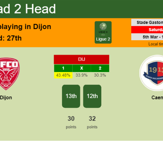 H2H, PREDICTION. Dijon vs Caen | Odds, preview, pick, kick-off time 05-03-2022 - Ligue 2