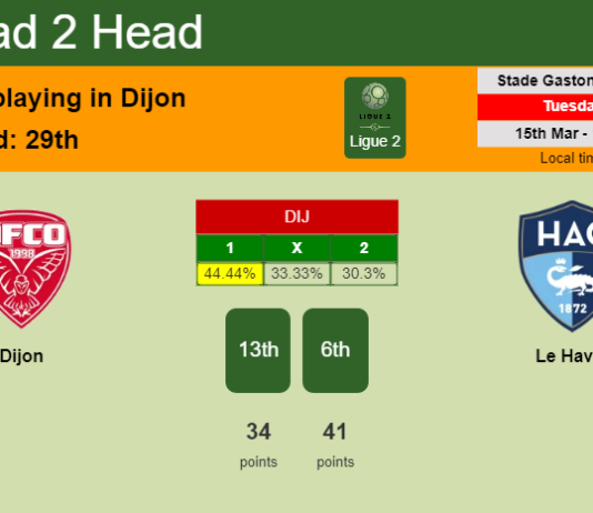 H2H, PREDICTION. Dijon vs Le Havre | Odds, preview, pick, kick-off time 15-03-2022 - Ligue 2