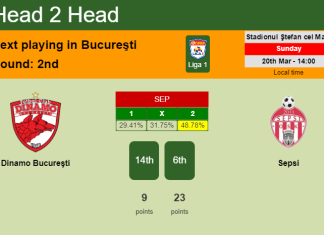 H2H, PREDICTION. Dinamo Bucureşti vs Sepsi | Odds, preview, pick, kick-off time 20-03-2022 - Liga 1