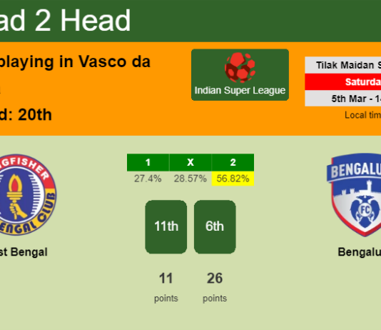 H2H, PREDICTION. East Bengal vs Bengaluru | Odds, preview, pick, kick-off time - Indian Super League
