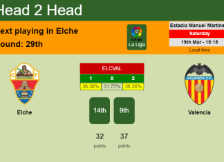 H2H, PREDICTION. Elche vs Valencia | Odds, preview, pick, kick-off time 19-03-2022 - La Liga