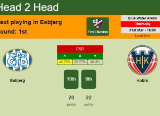 H2H, PREDICTION. Esbjerg vs Hobro | Odds, preview, pick, kick-off time 31-03-2022 - First Division
