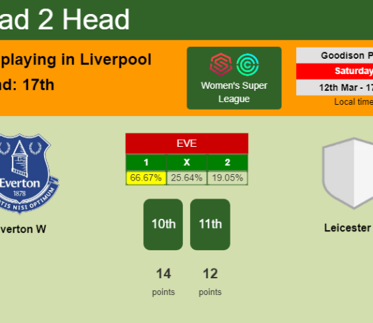 H2H, PREDICTION. Everton W vs Leicester W | Odds, preview, pick, kick-off time 12-03-2022 - Women's Super League