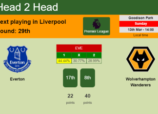 H2H, PREDICTION. Everton vs Wolverhampton Wanderers | Odds, preview, pick, kick-off time 13-03-2022 - Premier League