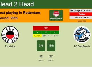 H2H, PREDICTION. Excelsior vs FC Den Bosch | Odds, preview, pick, kick-off time 04-03-2022 - Eerste Divisie