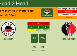 H2H, PREDICTION. Excelsior vs Helmond Sport | Odds, preview, pick, kick-off time 26-03-2022 - Eerste Divisie
