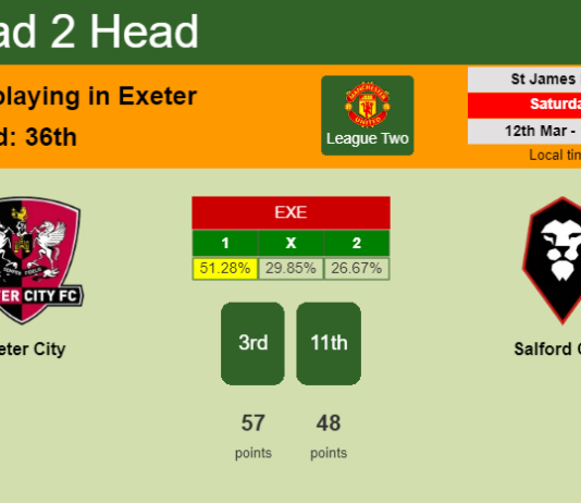 H2H, PREDICTION. Exeter City vs Salford City | Odds, preview, pick, kick-off time 12-03-2022 - League Two