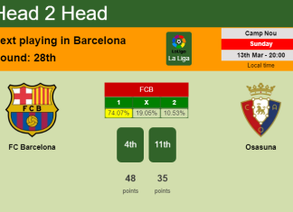 H2H, PREDICTION. FC Barcelona vs Osasuna | Odds, preview, pick, kick-off time 13-03-2022 - La Liga