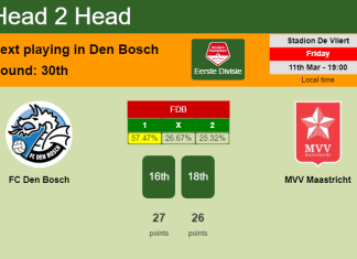 H2H, PREDICTION. FC Den Bosch vs MVV Maastricht | Odds, preview, pick, kick-off time 11-03-2022 - Eerste Divisie