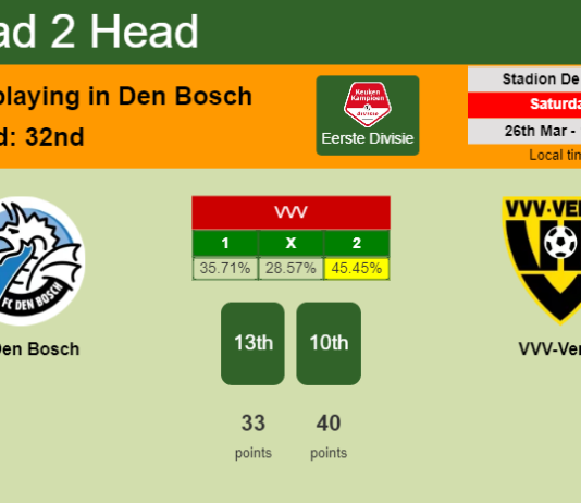 H2H, PREDICTION. FC Den Bosch vs VVV-Venlo | Odds, preview, pick, kick-off time 26-03-2022 - Eerste Divisie
