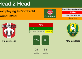 H2H, PREDICTION. FC Dordrecht vs ADO Den Haag | Odds, preview, pick, kick-off time 25-03-2022 - Eerste Divisie