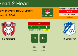H2H, PREDICTION. FC Dordrecht vs FC Eindhoven | Odds, preview, pick, kick-off time 01-04-2022 - Eerste Divisie
