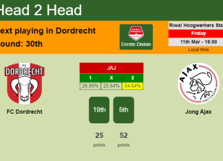 H2H, PREDICTION. FC Dordrecht vs Jong Ajax | Odds, preview, pick, kick-off time 11-03-2022 - Eerste Divisie