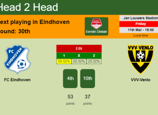 H2H, PREDICTION. FC Eindhoven vs VVV-Venlo | Odds, preview, pick, kick-off time 11-03-2022 - Eerste Divisie