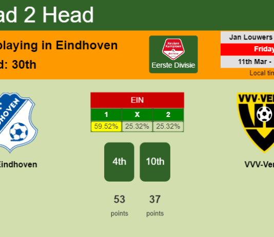 H2H, PREDICTION. FC Eindhoven vs VVV-Venlo | Odds, preview, pick, kick-off time 11-03-2022 - Eerste Divisie