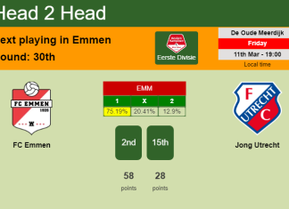 H2H, PREDICTION. FC Emmen vs Jong Utrecht | Odds, preview, pick, kick-off time 11-03-2022 - Eerste Divisie