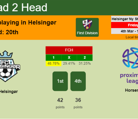 H2H, PREDICTION. FC Helsingør vs Horsens | Odds, preview, pick, kick-off time 04-03-2022 - First Division