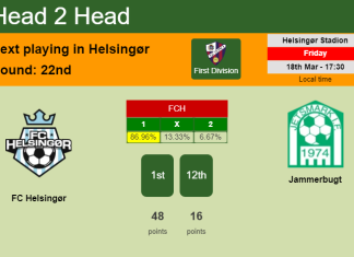 H2H, PREDICTION. FC Helsingør vs Jammerbugt | Odds, preview, pick, kick-off time 18-03-2022 - First Division