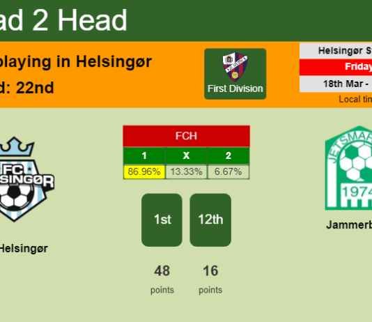 H2H, PREDICTION. FC Helsingør vs Jammerbugt | Odds, preview, pick, kick-off time 18-03-2022 - First Division