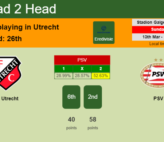 H2H, PREDICTION. FC Utrecht vs PSV | Odds, preview, pick, kick-off time 13-03-2022 - Eredivisie
