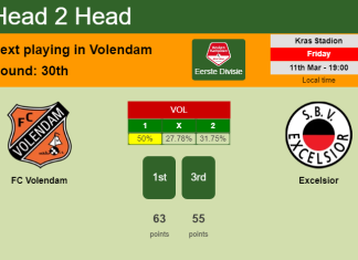 H2H, PREDICTION. FC Volendam vs Excelsior | Odds, preview, pick, kick-off time 11-03-2022 - Eerste Divisie