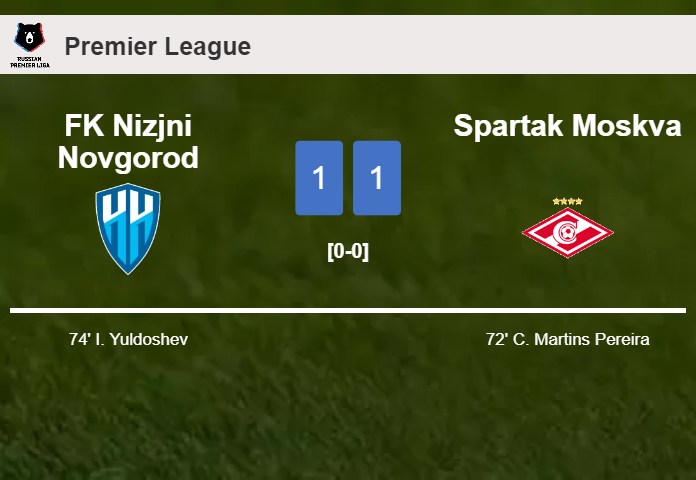 FK Nizjni Novgorod draws 0-0 with Spartak Moskva with Q. Promes missing a penalt