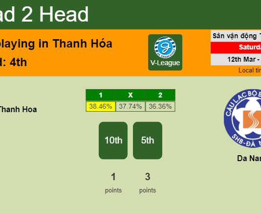 H2H, PREDICTION. FLC Thanh Hoa vs Da Nang | Odds, preview, pick, kick-off time 12-03-2022 - V-League