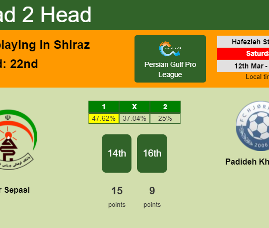 H2H, PREDICTION. Fajr Sepasi vs Padideh Khorasan | Odds, preview, pick, kick-off time 12-03-2022 - Persian Gulf Pro League