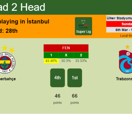 H2H, PREDICTION. Fenerbahçe vs Trabzonspor | Odds, preview, pick, kick-off time 06-03-2022 - Super Lig