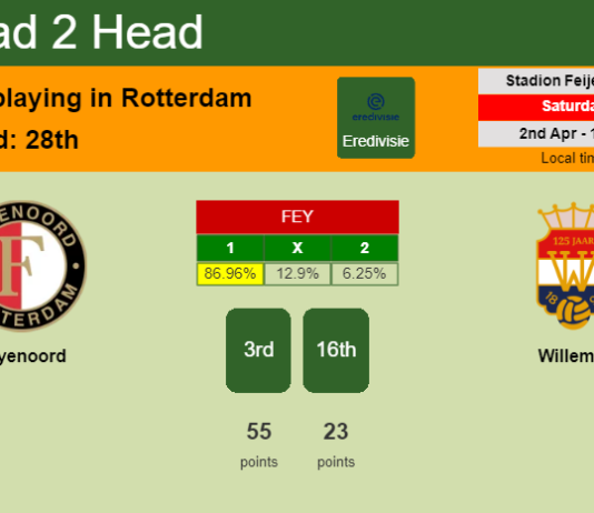 H2H, PREDICTION. Feyenoord vs Willem II | Odds, preview, pick, kick-off time 02-04-2022 - Eredivisie