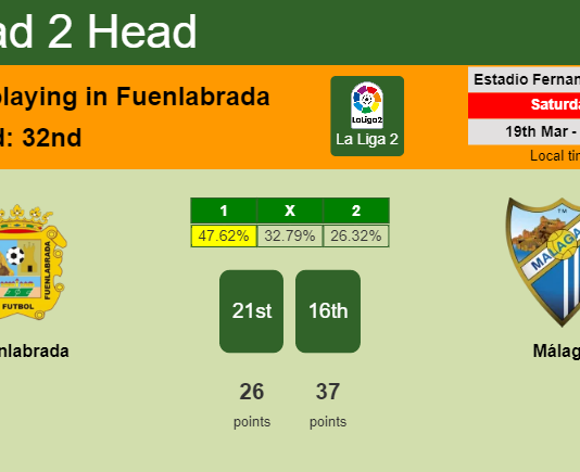 H2H, PREDICTION. Fuenlabrada vs Málaga | Odds, preview, pick, kick-off time 19-03-2022 - La Liga 2