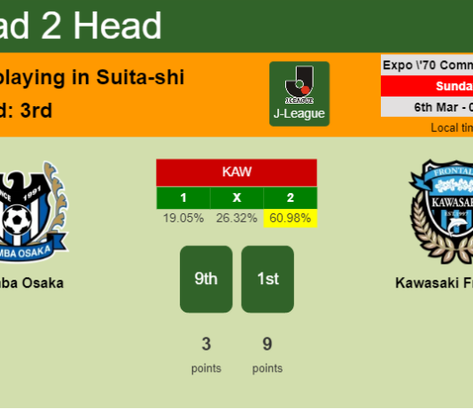 H2H, PREDICTION. Gamba Osaka vs Kawasaki Frontale | Odds, preview, pick, kick-off time 06-03-2022 - J-League