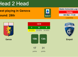 H2H, PREDICTION. Genoa vs Empoli | Odds, preview, pick, kick-off time 06-03-2022 - Serie A