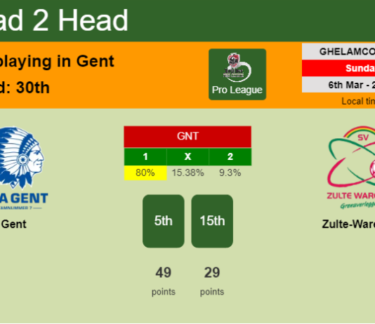 H2H, PREDICTION. Gent vs Zulte-Waregem | Odds, preview, pick, kick-off time 06-03-2022 - Pro League