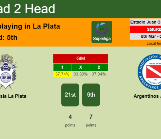 H2H, PREDICTION. Gimnasia La Plata vs Argentinos Juniors | Odds, preview, pick, kick-off time 04-03-2022 - Superliga