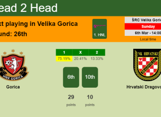 H2H, PREDICTION. Gorica vs Hrvatski Dragovoljac | Odds, preview, pick, kick-off time 06-03-2022 - 1. HNL