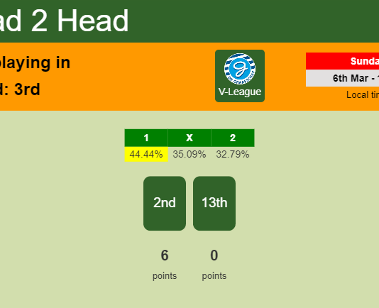 H2H, PREDICTION. Hai Phong vs FLC Thanh Hoa | Odds, preview, pick, kick-off time - V-League