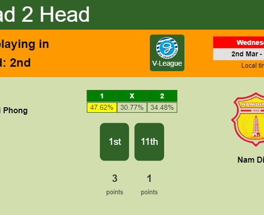 H2H, PREDICTION. Hai Phong vs Nam Dinh | Odds, preview, pick, kick-off time - V-League