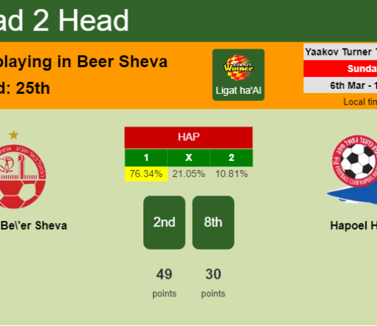 H2H, PREDICTION. Hapoel Be'er Sheva vs Hapoel Haifa | Odds, preview, pick, kick-off time 06-03-2022 - Ligat ha'Al