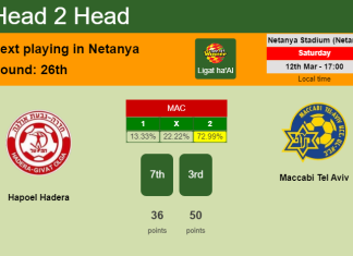 H2H, PREDICTION. Hapoel Hadera vs Maccabi Tel Aviv | Odds, preview, pick, kick-off time 12-03-2022 - Ligat ha'Al