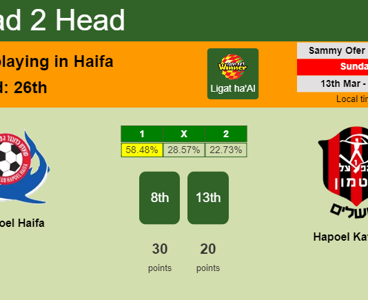 H2H, PREDICTION. Hapoel Haifa vs Hapoel Katamon | Odds, preview, pick, kick-off time 13-03-2022 - Ligat ha'Al