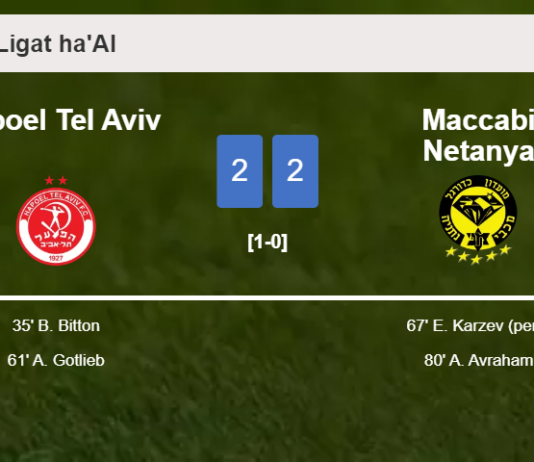 Maccabi Netanya manages to draw 2-2 with Hapoel Tel Aviv after recovering a 0-2 deficit