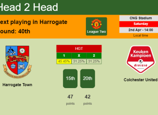 H2H, PREDICTION. Harrogate Town vs Colchester United | Odds, preview, pick, kick-off time 02-04-2022 - League Two