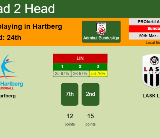 H2H, PREDICTION. Hartberg vs LASK Linz | Odds, preview, pick, kick-off time 20-03-2022 - Admiral Bundesliga