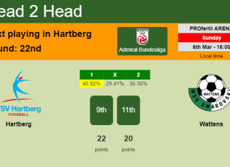 H2H, PREDICTION. Hartberg vs Wattens | Odds, preview, pick, kick-off time 06-03-2022 - Admiral Bundesliga