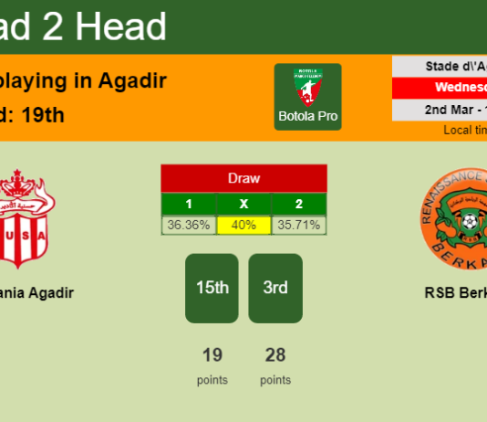 H2H, PREDICTION. Hassania Agadir vs RSB Berkane | Odds, preview, pick, kick-off time 02-03-2022 - Botola Pro