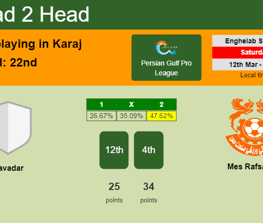 H2H, PREDICTION. Havadar vs Mes Rafsanjan | Odds, preview, pick, kick-off time 12-03-2022 - Persian Gulf Pro League