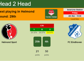 H2H, PREDICTION. Helmond Sport vs FC Eindhoven | Odds, preview, pick, kick-off time 04-03-2022 - Eerste Divisie