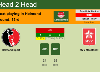 H2H, PREDICTION. Helmond Sport vs MVV Maastricht | Odds, preview, pick, kick-off time 01-04-2022 - Eerste Divisie